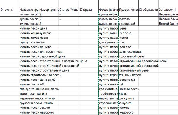 Excel - ключевые фразы и название объявлений