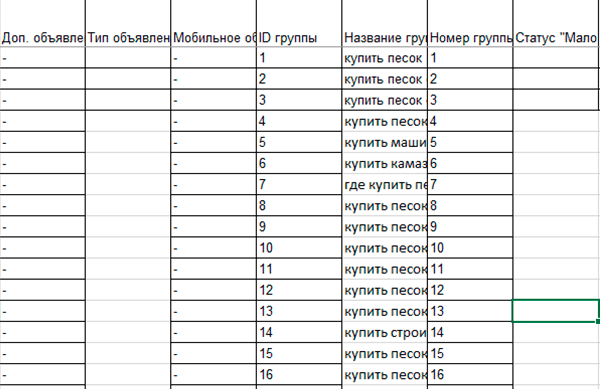 Excel - Доп. объявление, мобильное объявление, ID группы и номер группы