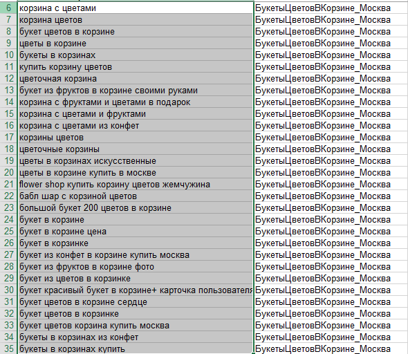 Выгруженные поисковые запросы