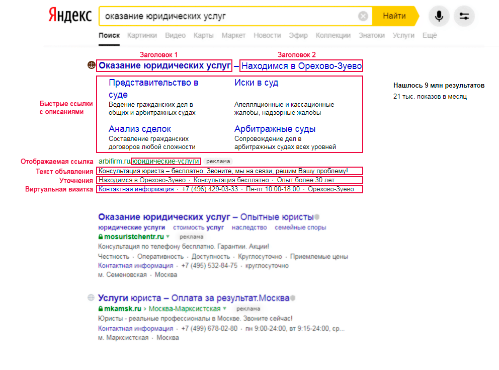 Пример объявления на поиске Яндекс